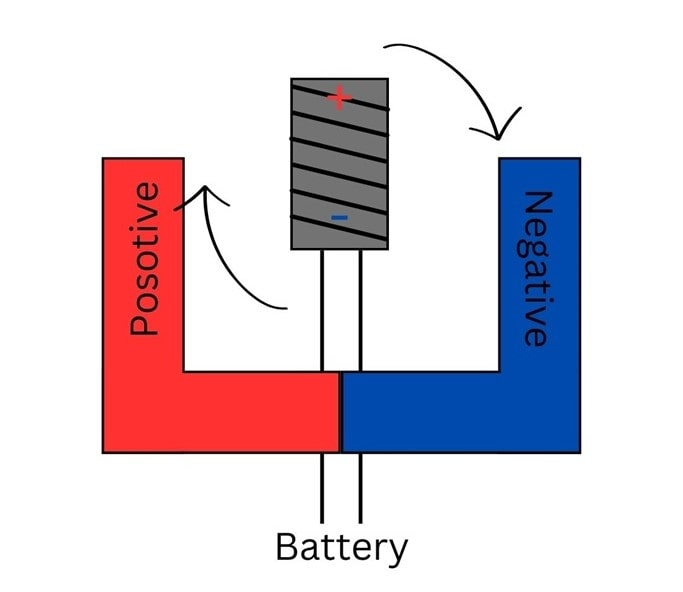 Motor diagram